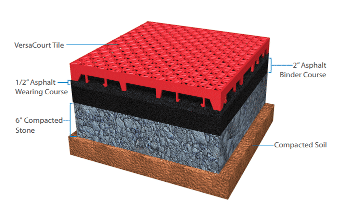 Asphalt-Court-Sub-Base