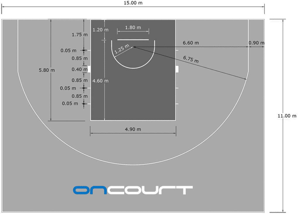 FIBA:s dimensioner för halva banan