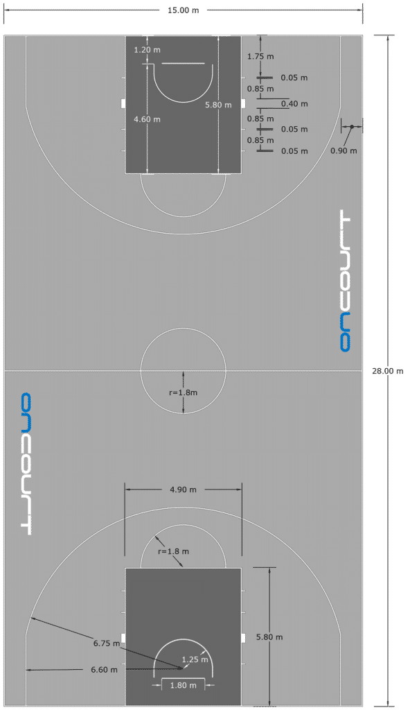 Vollständige FIBA-Basketballplatz-Abmessungen